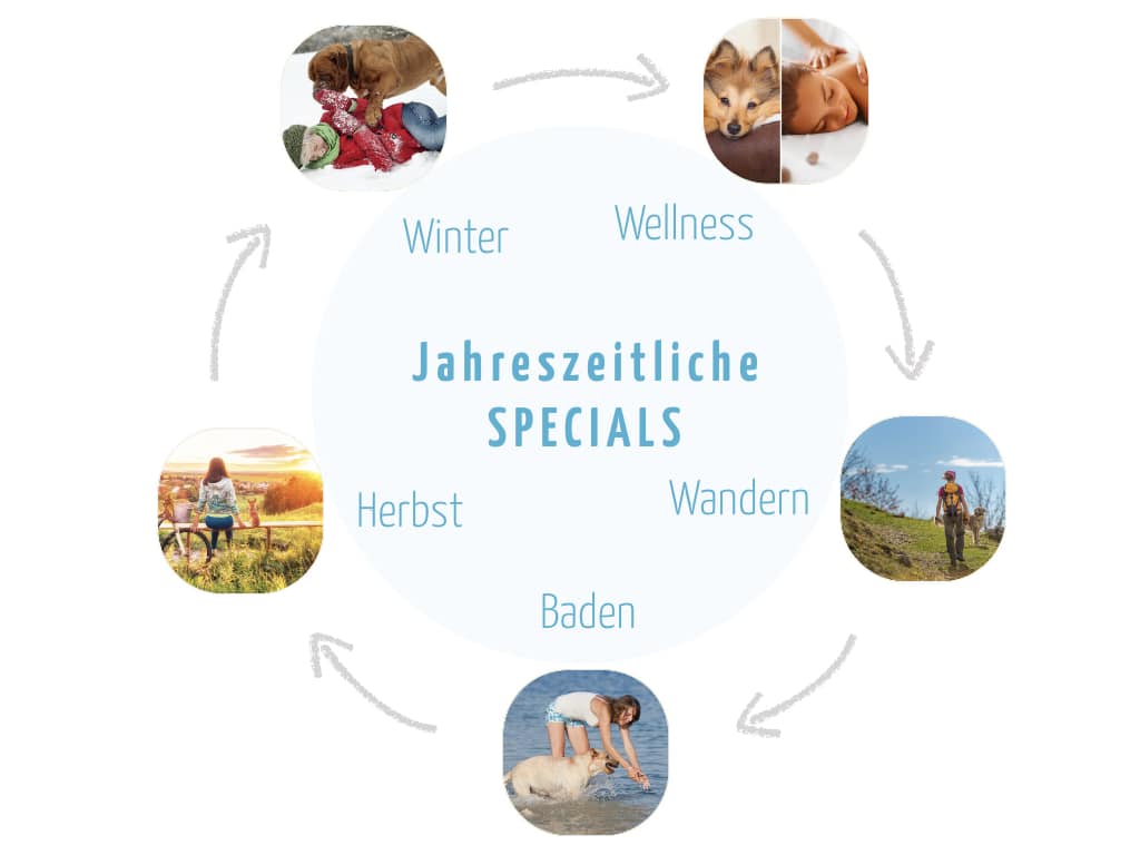 werbemöglichkeiten - 4 specials.001